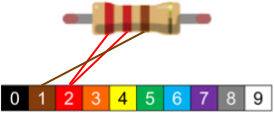 resistor_220_with_table